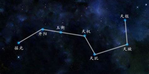 北斗七星灯|奇门遁甲知识 